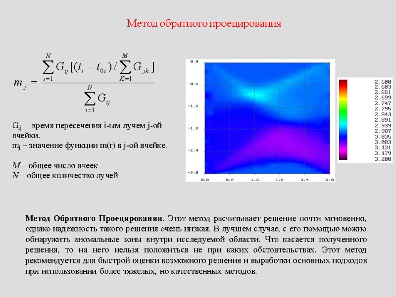 Метод обратного проецирования Метод Обратного Проецирования. Этот метод расчитывает решение почти мгновенно, однако надежность